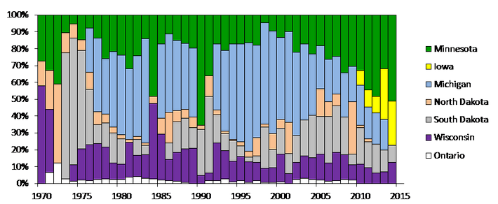 Bar Chart of MN bobcat harvest from 1970 - 2014