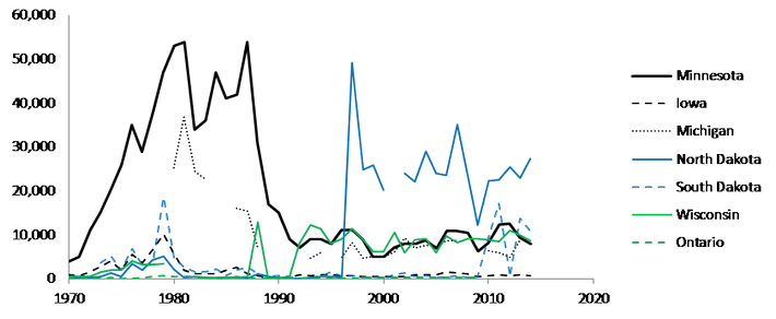 Graph of Striped Skunk harvest data from 1970 -2015 in MN, IA, MI, ND, SD, WI, ON